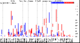 Milwaukee Weather Outdoor Rain<br>Daily Amount<br>(Past/Previous Year)