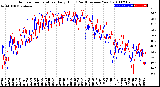 Milwaukee Weather Outdoor Temperature<br>Daily High<br>(Past/Previous Year)