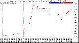 Milwaukee Weather Outdoor Temperature<br>vs Heat Index<br>per Minute<br>(24 Hours)