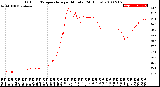 Milwaukee Weather Outdoor Temperature<br>per Minute<br>(24 Hours)