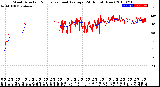 Milwaukee Weather Wind Direction<br>Normalized and Average<br>(24 Hours) (New)