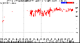 Milwaukee Weather Wind Direction<br>Normalized and Median<br>(24 Hours) (New)