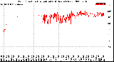 Milwaukee Weather Wind Direction<br>Normalized<br>(24 Hours) (New)