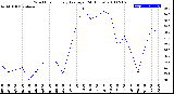 Milwaukee Weather Wind Chill<br>Hourly Average<br>(24 Hours)