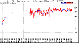 Milwaukee Weather Wind Direction<br>Normalized and Average<br>(24 Hours) (Old)