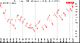 Milwaukee Weather Wind Speed<br>10 Minute Average<br>(4 Hours)