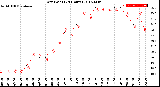 Milwaukee Weather Dew Point<br>(24 Hours)