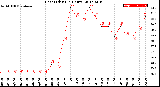 Milwaukee Weather Heat Index<br>(24 Hours)