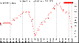 Milwaukee Weather Outdoor Humidity<br>(24 Hours)