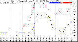 Milwaukee Weather Outdoor Temperature<br>vs Wind Chill<br>(24 Hours)