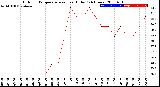 Milwaukee Weather Outdoor Temperature<br>vs Heat Index<br>(24 Hours)