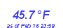 Milwaukee WeatherHeat Index High Month