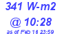 Milwaukee Weather Solar Radiation High Today