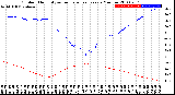 Milwaukee Weather Outdoor Humidity<br>vs Temperature<br>Every 5 Minutes