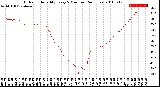 Milwaukee Weather Outdoor Humidity<br>Every 5 Minutes<br>(24 Hours)