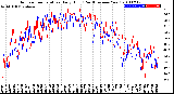 Milwaukee Weather Outdoor Temperature<br>Daily High<br>(Past/Previous Year)