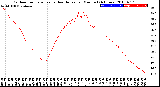 Milwaukee Weather Outdoor Temperature<br>vs Heat Index<br>per Minute<br>(24 Hours)