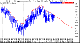 Milwaukee Weather Outdoor Temperature<br>vs Wind Chill<br>per Minute<br>(24 Hours)