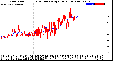 Milwaukee Weather Wind Direction<br>Normalized and Average<br>(24 Hours) (New)