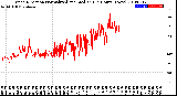 Milwaukee Weather Wind Direction<br>Normalized and Median<br>(24 Hours) (New)