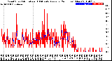 Milwaukee Weather Wind Speed<br>Actual and 10 Minute<br>Average<br>(24 Hours) (New)