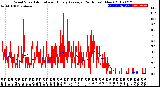 Milwaukee Weather Wind Speed<br>Actual and Hourly<br>Average<br>(24 Hours) (New)