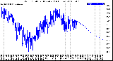 Milwaukee Weather Wind Chill<br>per Minute<br>(24 Hours)