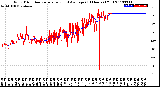 Milwaukee Weather Wind Direction<br>Normalized and Average<br>(24 Hours) (Old)