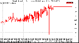 Milwaukee Weather Wind Direction<br>Normalized<br>(24 Hours) (Old)