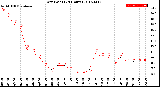 Milwaukee Weather Dew Point<br>(24 Hours)