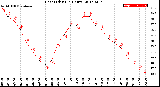 Milwaukee Weather Heat Index<br>(24 Hours)