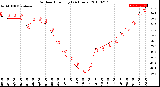 Milwaukee Weather Outdoor Humidity<br>(24 Hours)