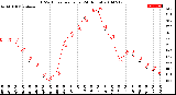 Milwaukee Weather THSW Index<br>per Hour<br>(24 Hours)