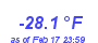 Milwaukee Weather Wind Chill Low Year