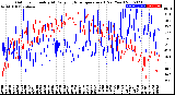 Milwaukee Weather Outdoor Humidity<br>At Daily High<br>Temperature<br>(Past Year)