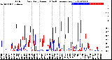 Milwaukee Weather Outdoor Rain<br>Daily Amount<br>(Past/Previous Year)