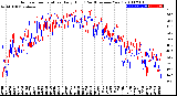 Milwaukee Weather Outdoor Temperature<br>Daily High<br>(Past/Previous Year)