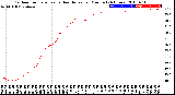 Milwaukee Weather Outdoor Temperature<br>vs Heat Index<br>per Minute<br>(24 Hours)