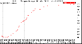 Milwaukee Weather Outdoor Temperature<br>per Minute<br>(24 Hours)