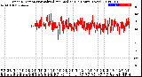 Milwaukee Weather Wind Direction<br>Normalized and Median<br>(24 Hours) (New)