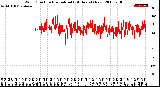 Milwaukee Weather Wind Direction<br>Normalized<br>(24 Hours) (New)