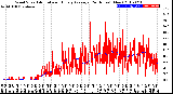 Milwaukee Weather Wind Speed<br>Actual and Hourly<br>Average<br>(24 Hours) (New)