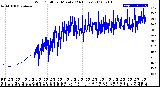 Milwaukee Weather Wind Chill<br>per Minute<br>(24 Hours)