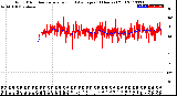 Milwaukee Weather Wind Direction<br>Normalized and Average<br>(24 Hours) (Old)