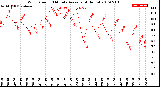 Milwaukee Weather Wind Speed<br>10 Minute Average<br>(4 Hours)