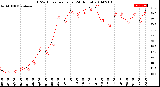 Milwaukee Weather THSW Index<br>per Hour<br>(24 Hours)