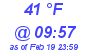 Milwaukee Weather Dewpoint High High Today