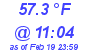 Milwaukee Weather Temperature High Today