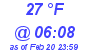 Milwaukee Weather Dewpoint High Low Today