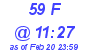 Milwaukee Weather THSW Index High Today